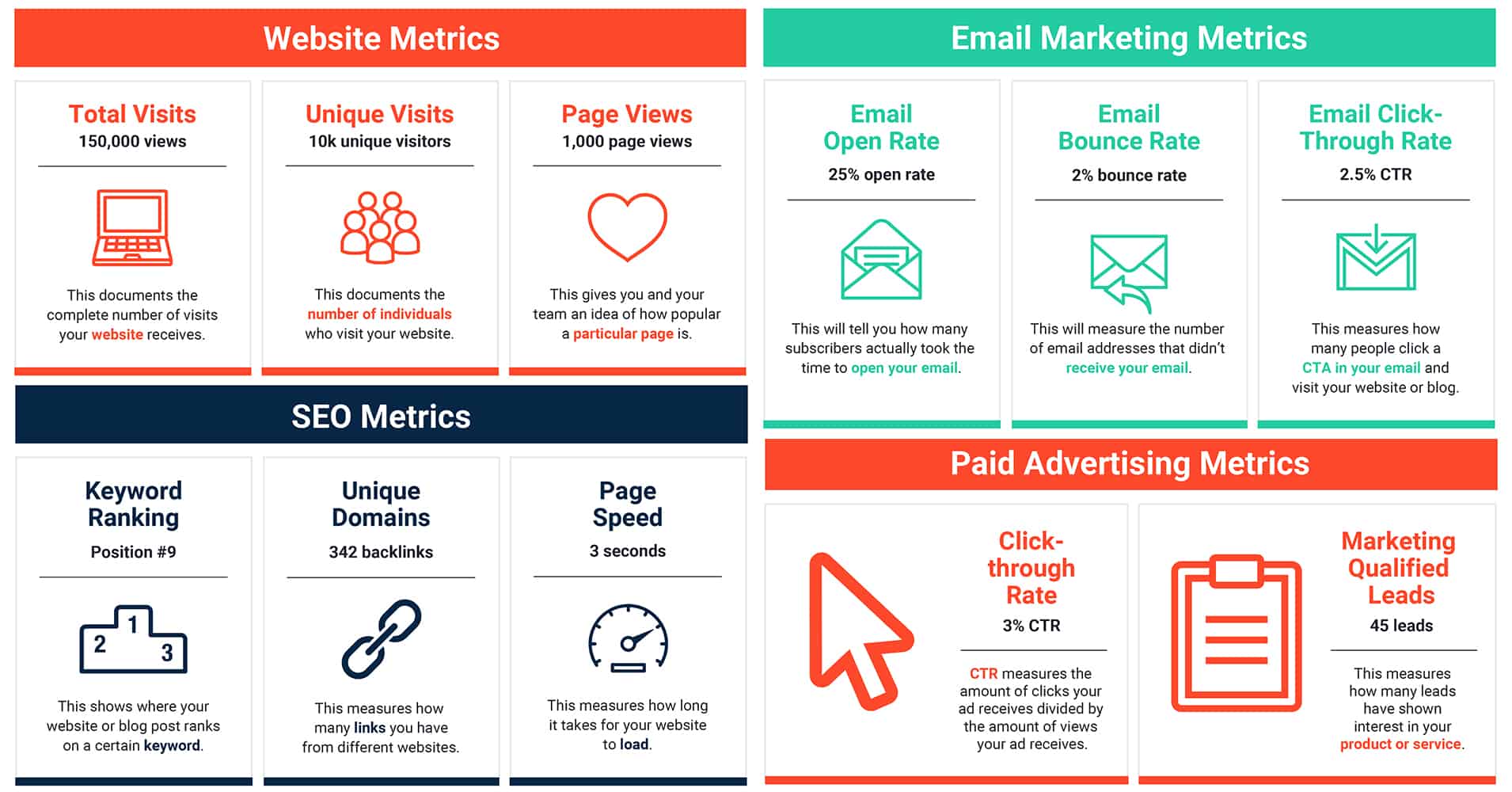 43 Marketing Metrics ตัวชี้วัดทางการตลาดสำคัญที่นักการตลาดฉลาดดู