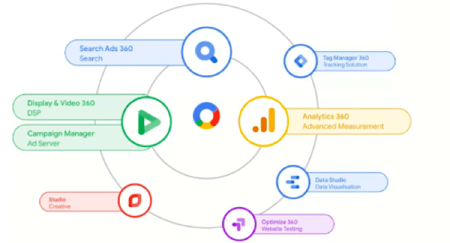 ทำ Personalization ด้วย Google Marketing Platform