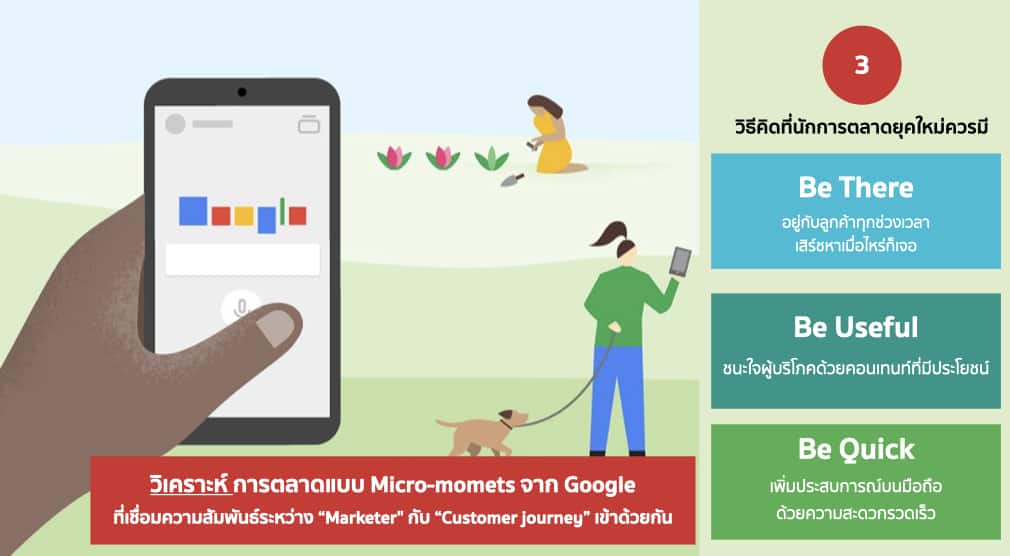 Micro-moments การตลาดที่ชนะใจผู้บริโภคในทุก Customer Journey