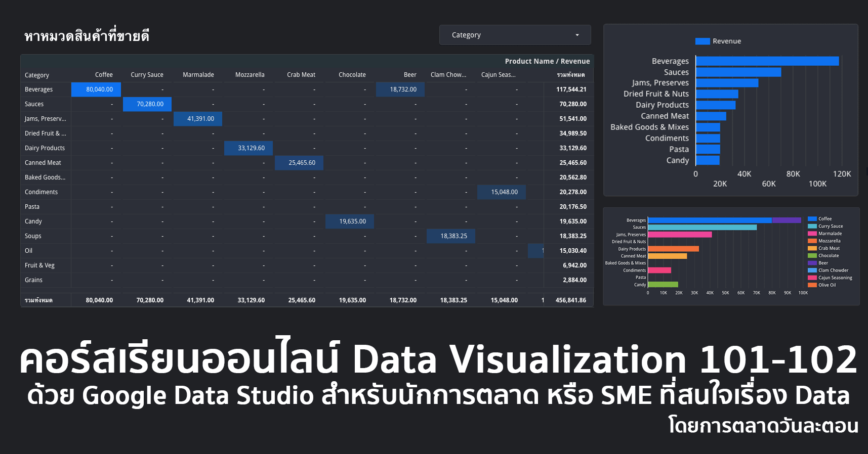 คอร์สเรียนออนไลน์ Data Visualization สอนด้วย Google Data Studio รุ่นที่ 3