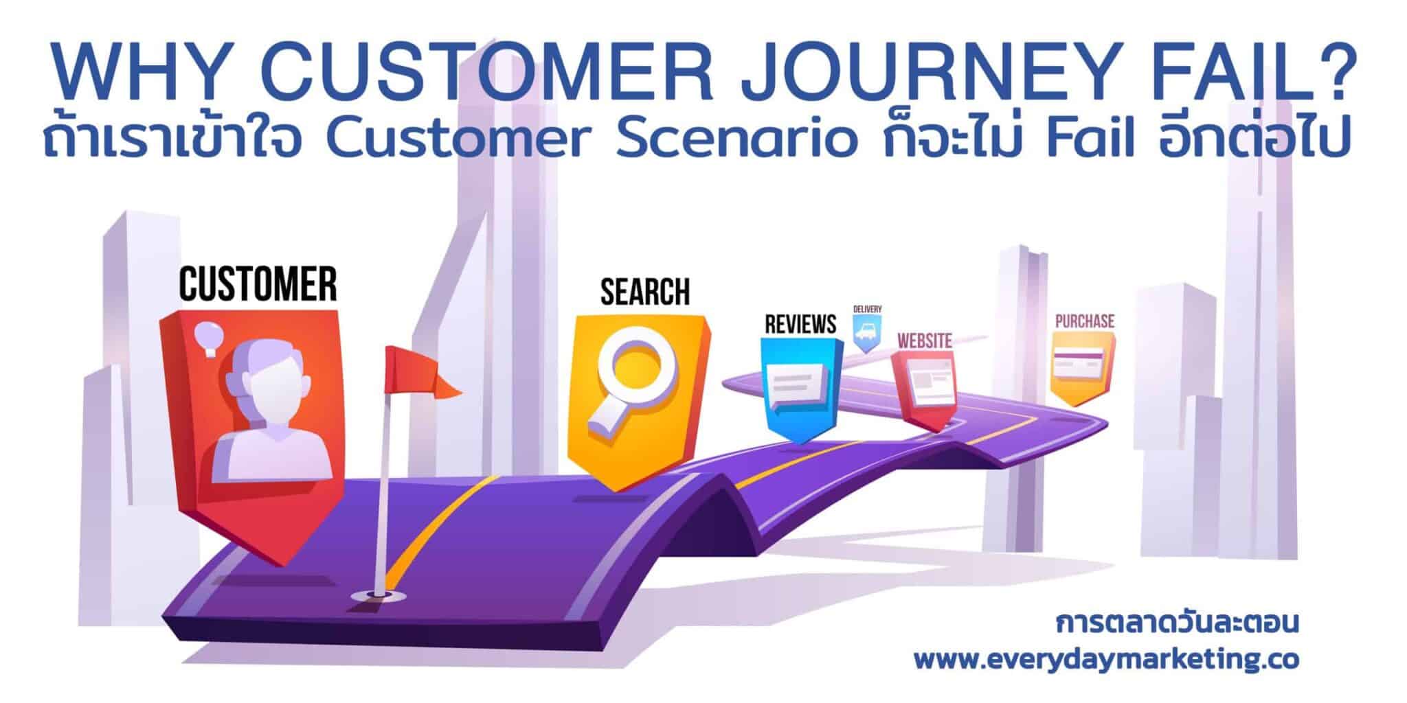 Customer Journey ที่ดีในยุค Digital ตอนที่ 2 ต้องมาจาก Customer Scenario