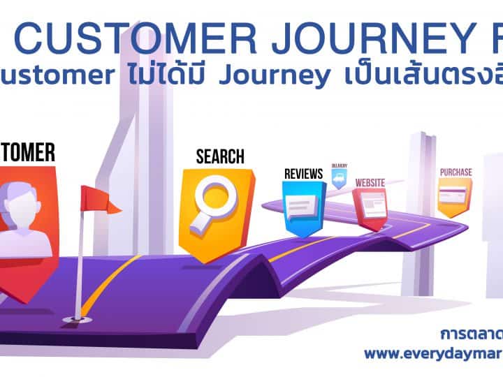 แนวทางการทำ Customer Journey ในยุค Digital ที่ Touchpoint ซับซ้อนและหลากหลาย ต้องทำแบบ Personalization เพื่อให้ได้ Customer Experience ที่ดี