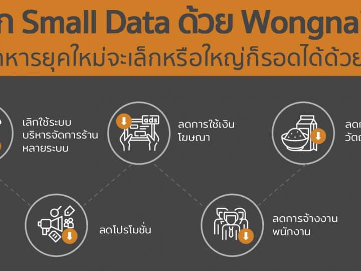 เทรนด์ร้านอาหารยุคใหม่ ต้องฉลาดเก็บ Small Data ไปใช้อย่าง Smart ด้วย Wongnai POS