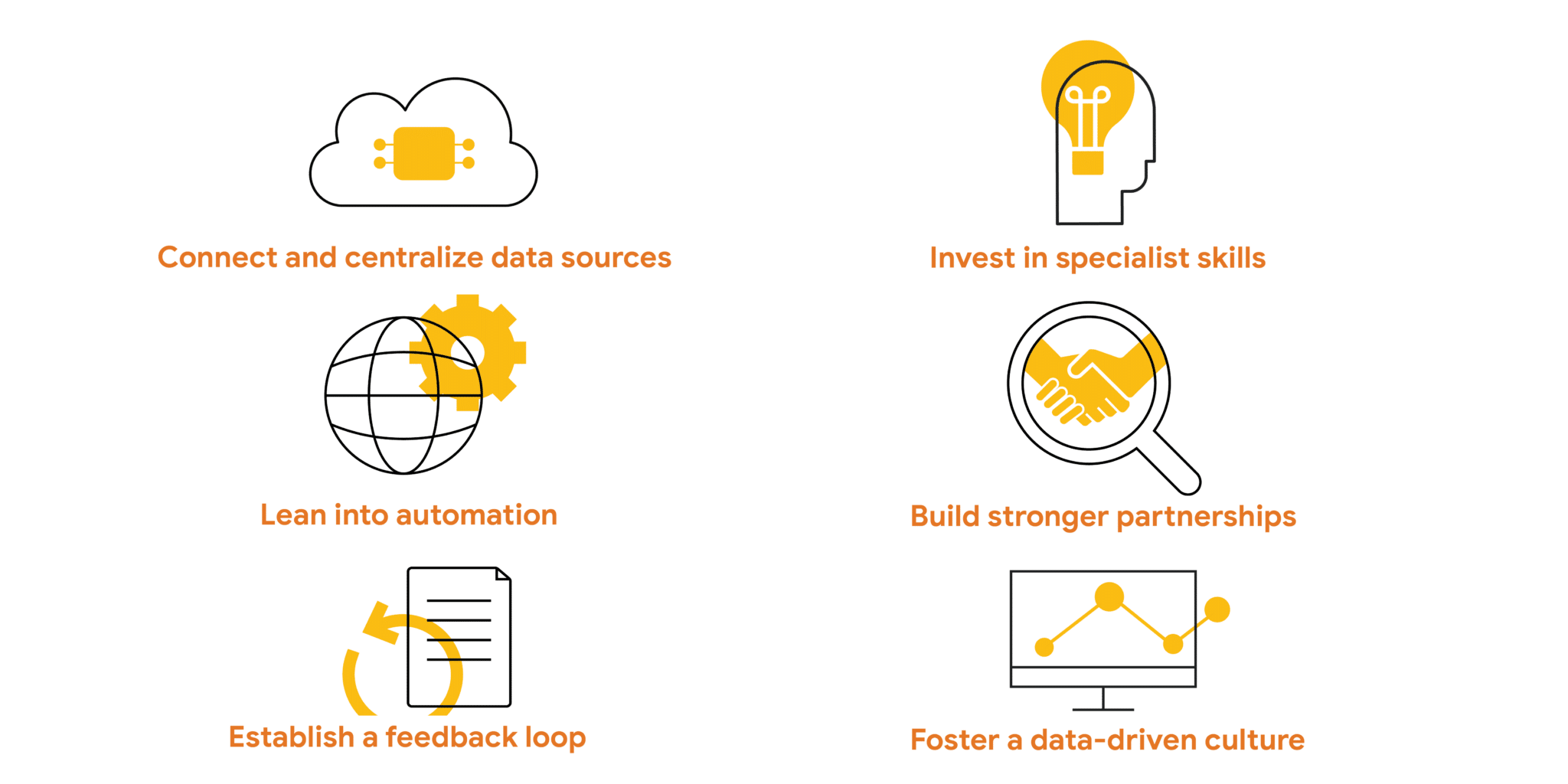 6 ขั้นตอนทำ First-Party Data ให้ประสบความสำเร็จในยุค Personalization