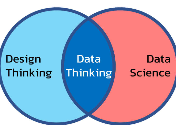 Data Thinking ทักษะในศตวรรษที่ 21 ลูกผสม Design Thinking กับ Data Science