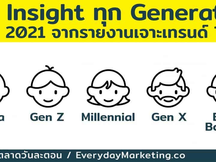 สรุป Insight ทุก Generation ของปี 2021 ตั้งแต่ Baby Boomer, Gen X, Gen Y, Gen Z ถึง Alpha
