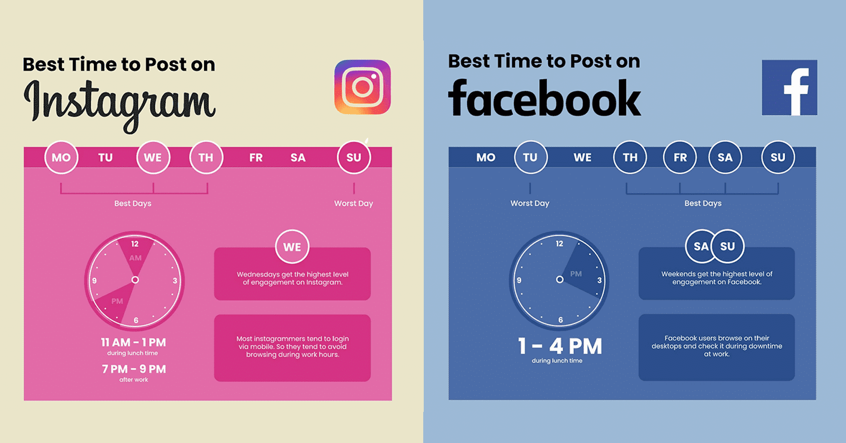 โพสต์เวลาไหนดีที่สุด? ส่องเวลาโพสต์ Social 2020