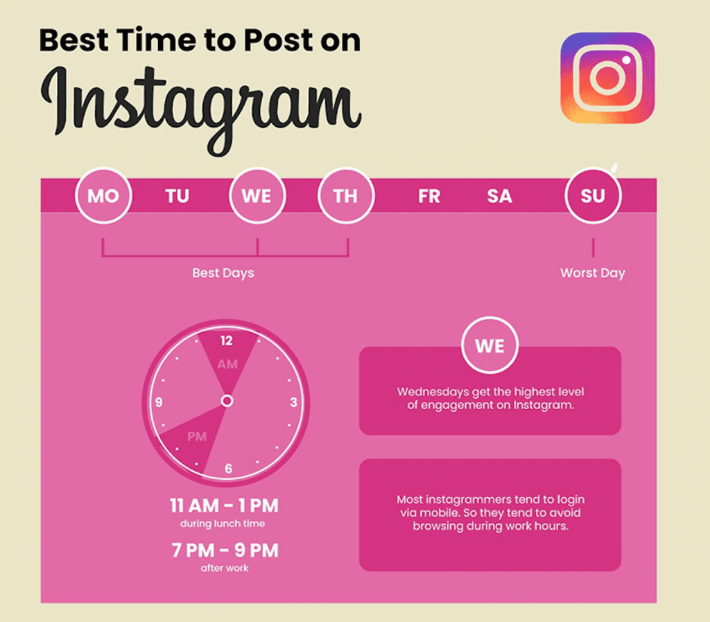 โพสต์เวลาไหนดีที่สุด บน Instagram