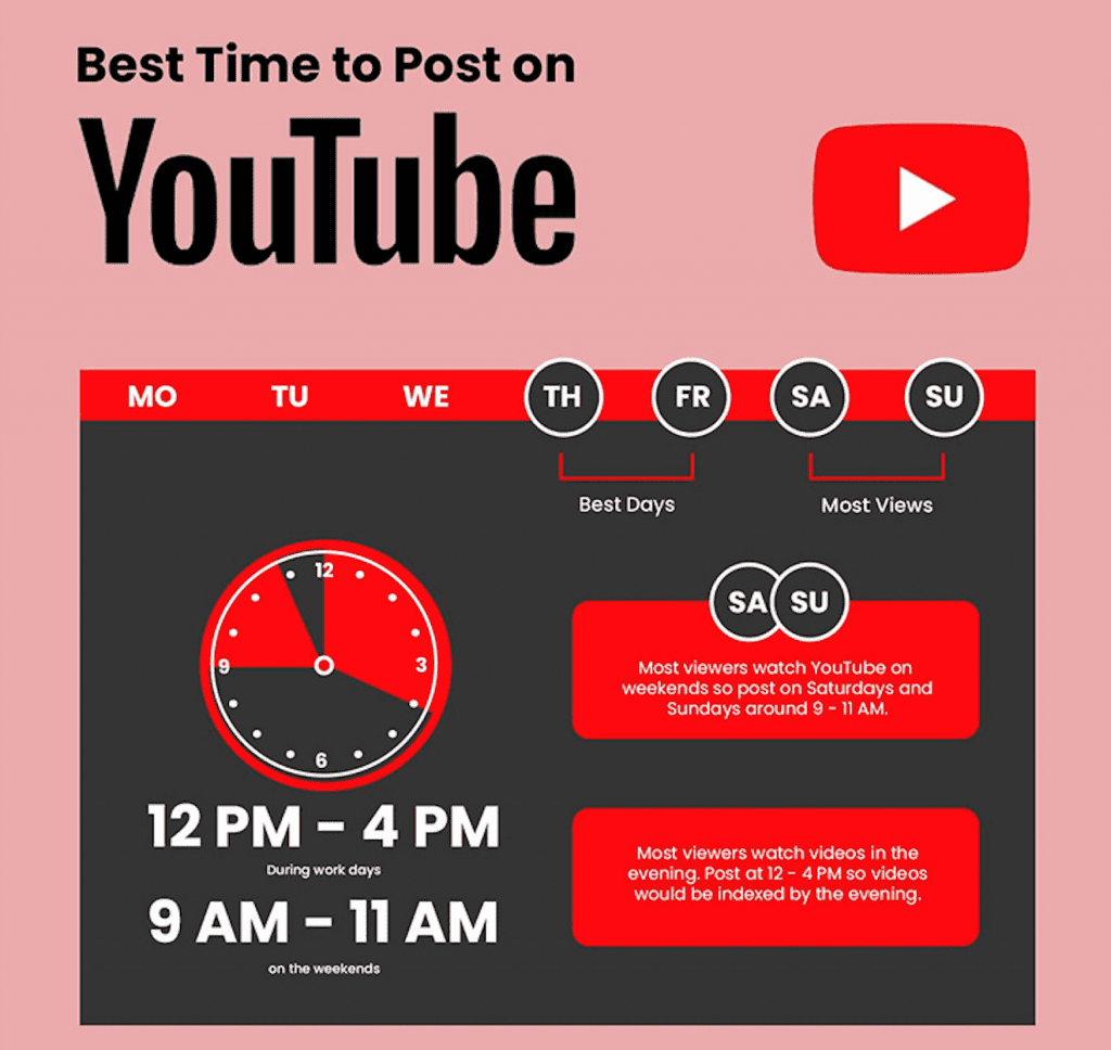โพสต์เวลาไหนดีที่สุด บน YouTube
