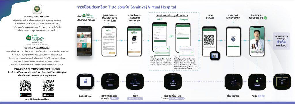 โรงพยาบาลสมิติเวชเปิดตัว 4 นวัตกรรมด้าน HealthTech ที่จะยกระดับ Telemedicine ด้วย IoT ที่ทำให้หมอสามารถวินิจฉัยโรคอายุรกรรมได้อย่างแม่นยำ