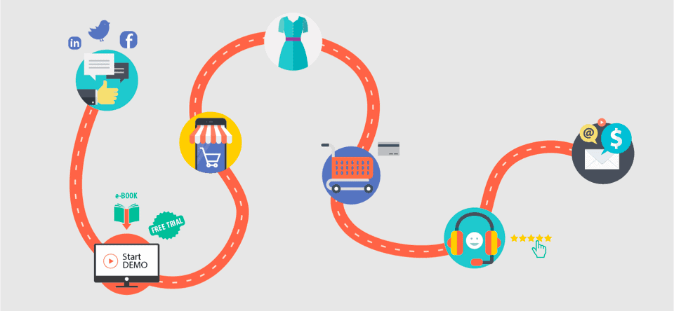 แนวทางการทำ Customer Journey ในยุค Digital ที่ Touchpoint ซับซ้อนและหลากหลาย ต้องทำแบบ Personalization เพื่อให้ได้ Customer Experience ที่ดี