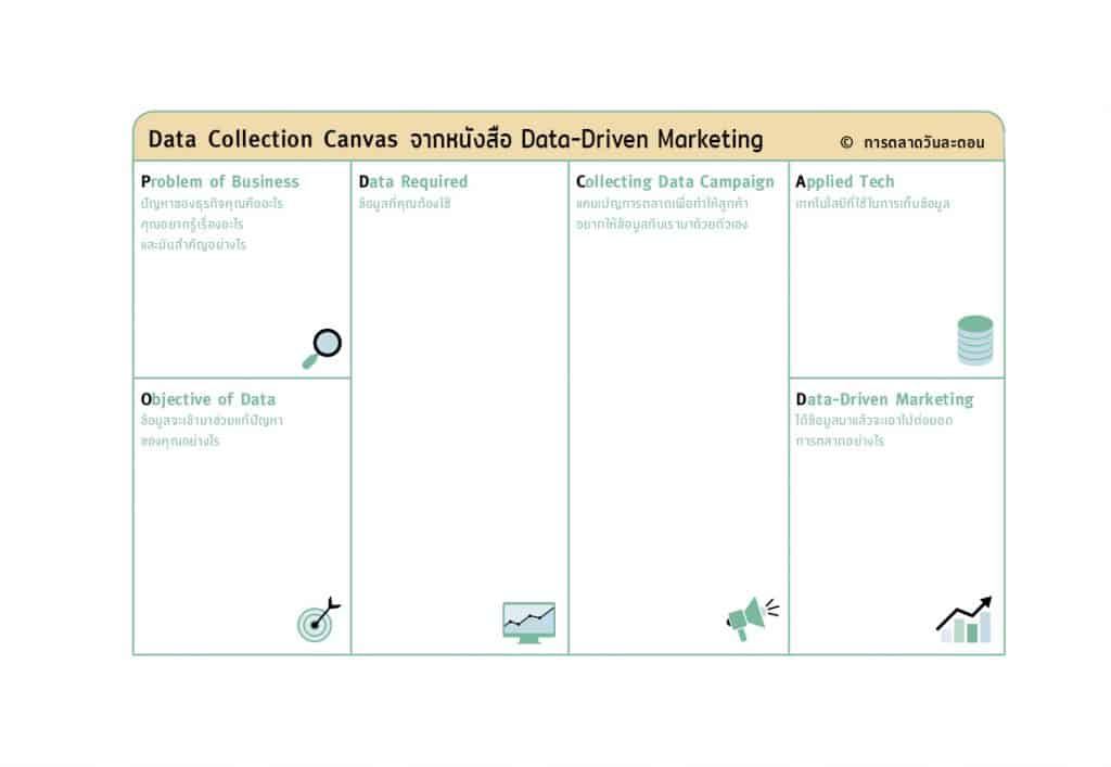Data Collection Canvas แนวทางการทำแคมเปญการตลาดเพื่อเก็บ Data จากหนังสือ Data-Driven Marketing การตลาดแบบฉลาดใช้ดาต้า