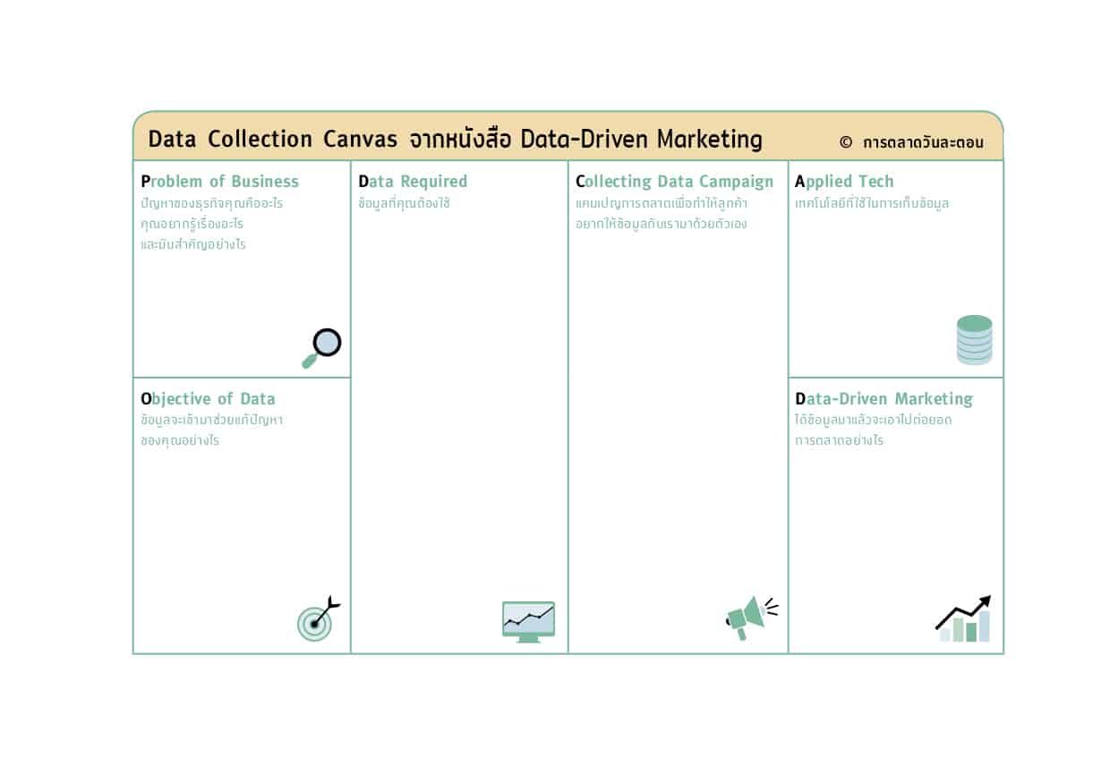 Data Collection Canvas โมเดลสร้างแคมเปญเก็บ Data จากหนังสือ Data-Driven Marketing