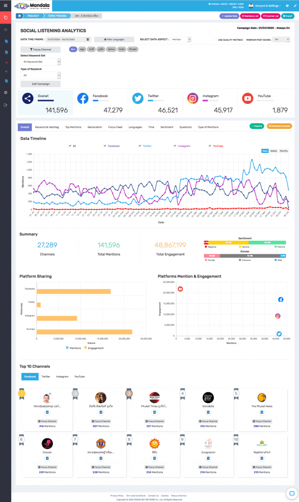 รีวิว Mandala Analytics เครื่องมือ Social listening tool ที่ใช้งานง่ายเหมาะกับนักการตลาด และเจ้าของธุรกิจ SME ที่อยากดู Consumer Insight