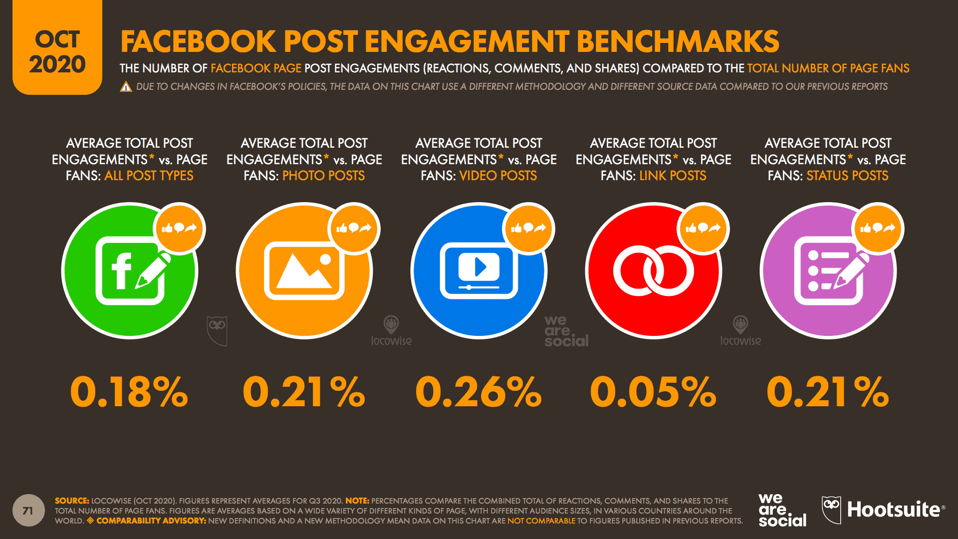 สรุป 39 ประเด็นสำคัญจาก Digital Stat 2020 Q4 ส่งท้ายปี จาก We Are Social