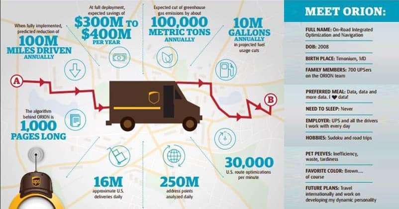 Data-Driven Logistics แค่ UPS ไม่ต้องเลี้ยวซ้ายก็เพิ่มกำไรได้ 400 ล้านดอลลาร์