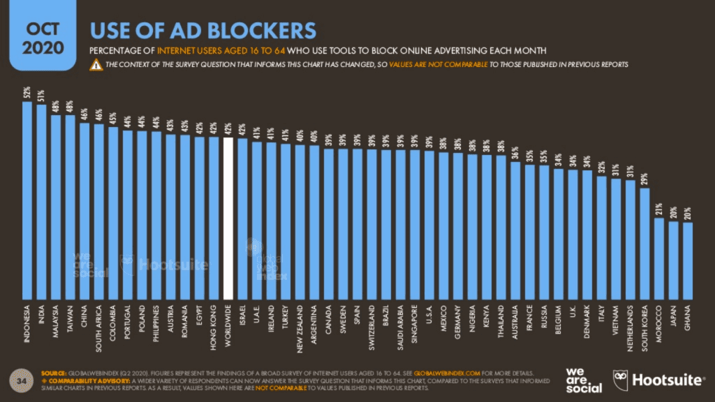 Buy Now Blocker แคมเปญการตลาดธนาคาร Fifth Third Bank ในแบบ Ad Blockers ที่ใช้ Data-Driven Campaign บล็อคทุกโฆษณาที่ควรขึ้นเพื่อสะกิดให้คนออม