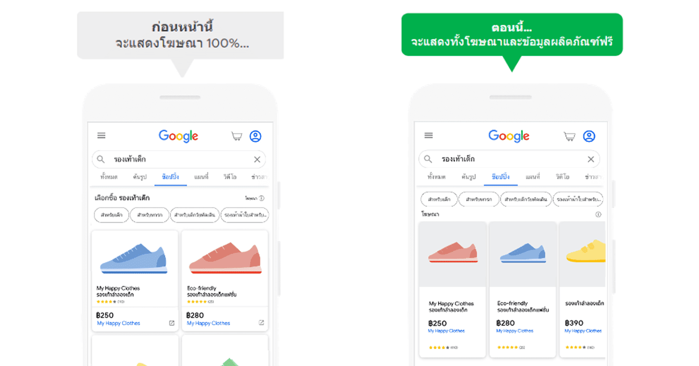 Google ช่วยเหลือผู้ค้าปลีกฟื้นตัวจากโควิด-19 ด้วยแท็บ Google Shopping ฟรี