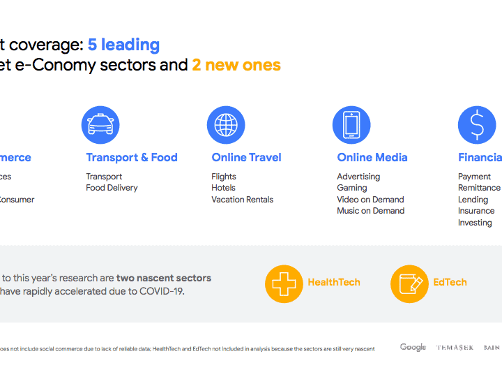 สรุป 6 ประเด็นสำคัญจากรายงานเศรษฐกิจดิจิทัล e-Conomy SEA 2020 – Google