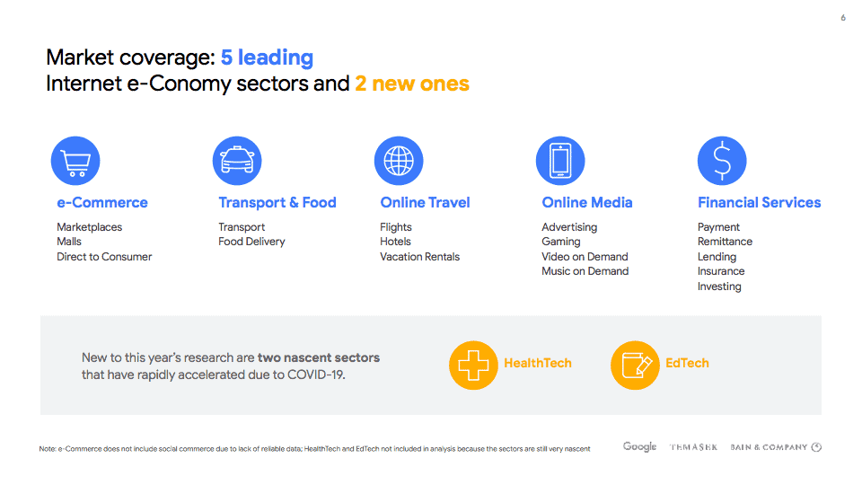 สรุป 6 ประเด็นสำคัญจากรายงานเศรษฐกิจดิจิทัล e-Conomy SEA 2020 – Google