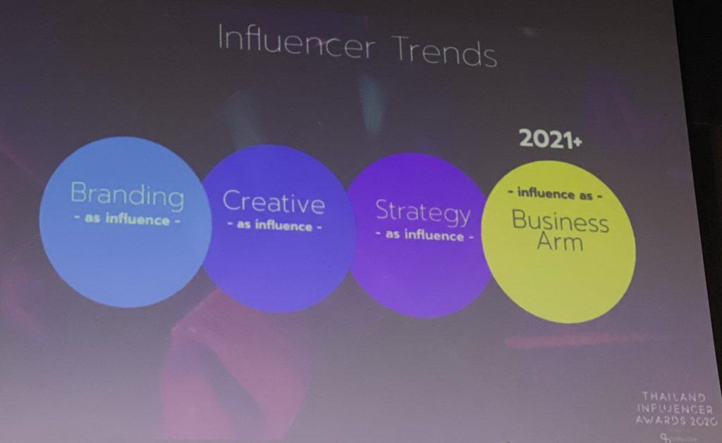 อัพเดท Influencer Trends 2020/2021 จากงาน Thailand Influencer Awards โดย TellScore อีกหนึ่งช่องทางสำคัญที่แบรนด์ควรศึกษาและทำความเข้าใจ