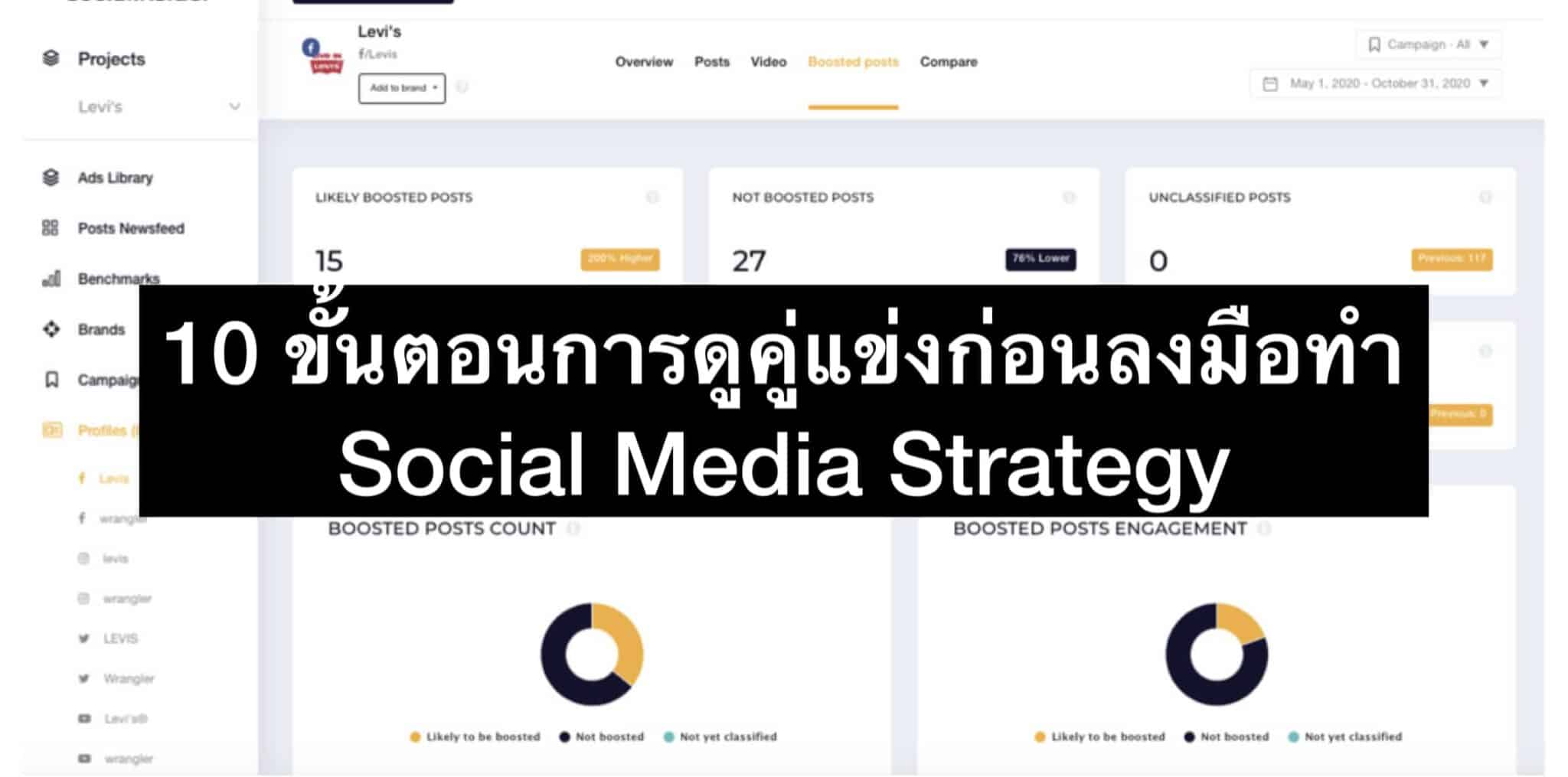 10 ขั้นตอน Social Media Competitor Analysis