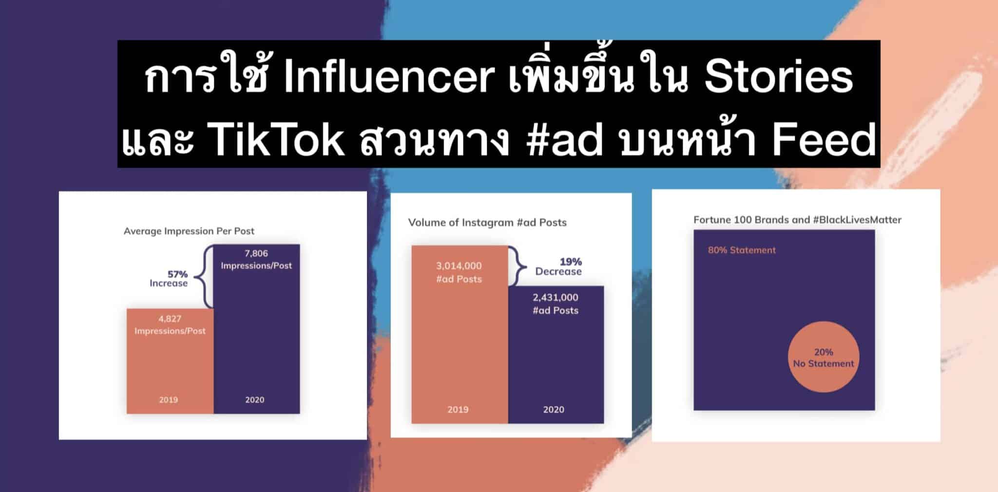 Influencer Marketing ได้ผลดีขึ้นในปี 2020 โดยเฉพาะใน IG Stories และ TikTok