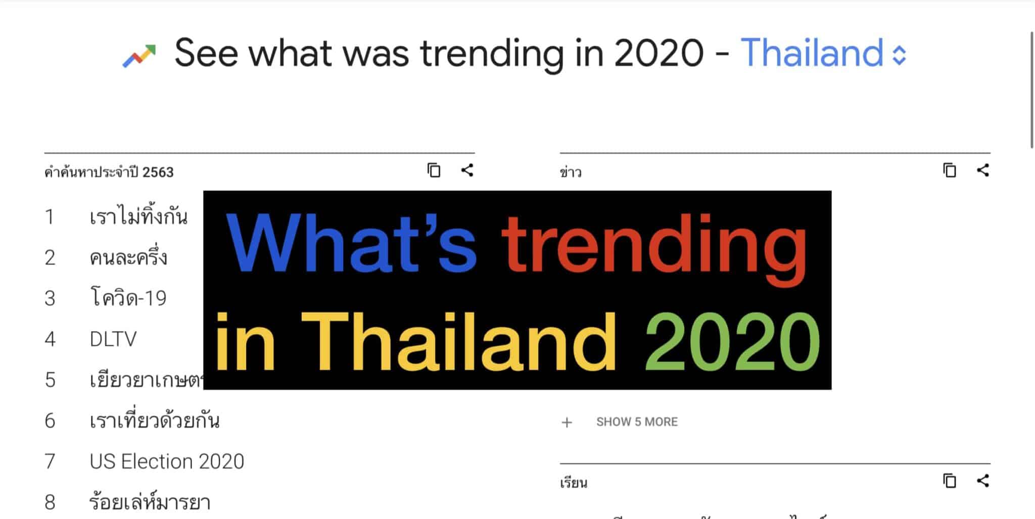 Search Trends 2020 – คนไทยหาอะไรมากที่สุดในปี 2020