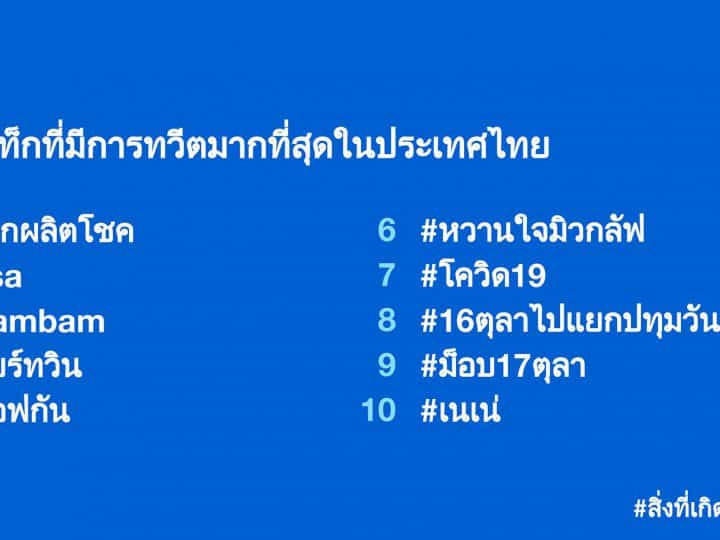สรุปภาพรวม Twitter Thai 2020 ทวีตยอดนิยมแห่งปี แฮชแท็กที่ถูกทวีตมากที่สุด