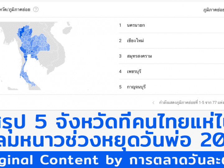 Google Trends – Cafe Hopping Insight 5 จังหวัดที่คนไทยนิยมไปรับลมหนาว