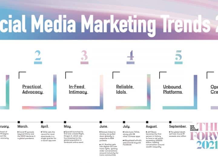 6 Social Media Marketing Trends 2021 – The Social Reset ตอนที่ 1