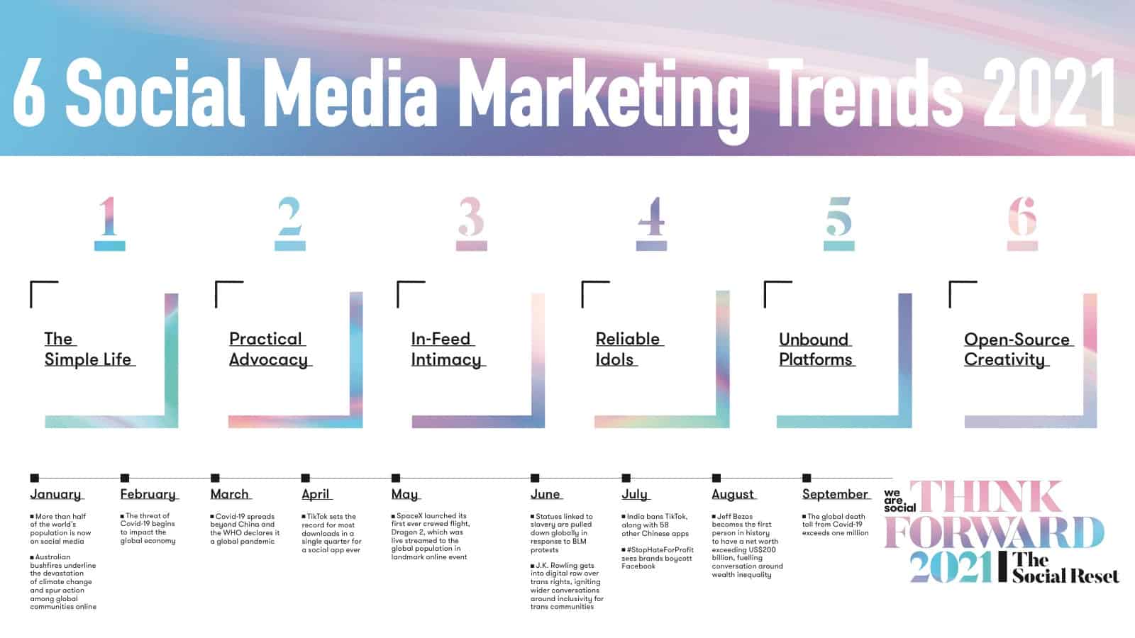 6 Social Media Marketing Trends 2021 – The Social Reset ตอนที่ 1