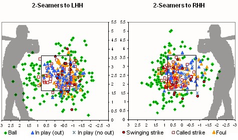 กรณีศึกษาการใช้ Big Data เพื่อ Driven Decision ในการทำทีมเบสบอล Oakland ของ Billy Beane จากภาพยนต์ Moneyball กับ Sabermetrics