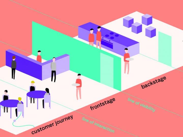 Service Design สำคัญต่อ Marketing อย่างไรกันนะ!