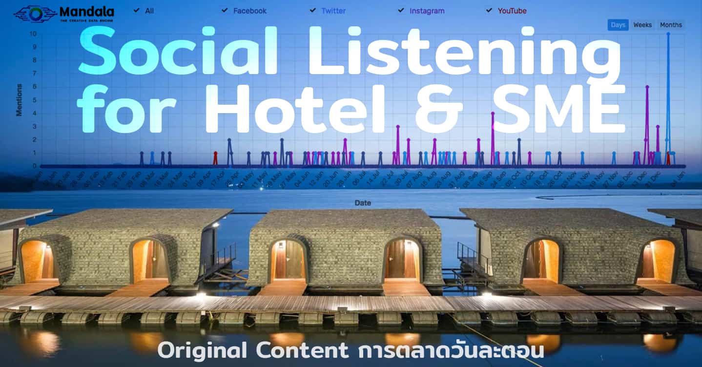 ใช้ Social listening แกะรอย Z9 Resort ปังเพราะ Influencer คนไหน