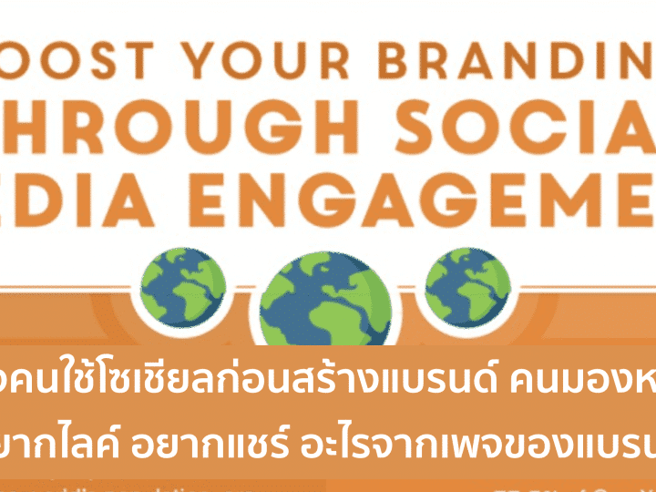 วิธีการสร้าง Brand ด้วยการสร้าง Engagement บน Social Media