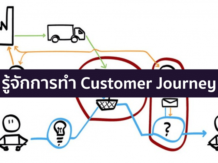 Customer journey – เริ่มจากไหน ยังไงดี?
