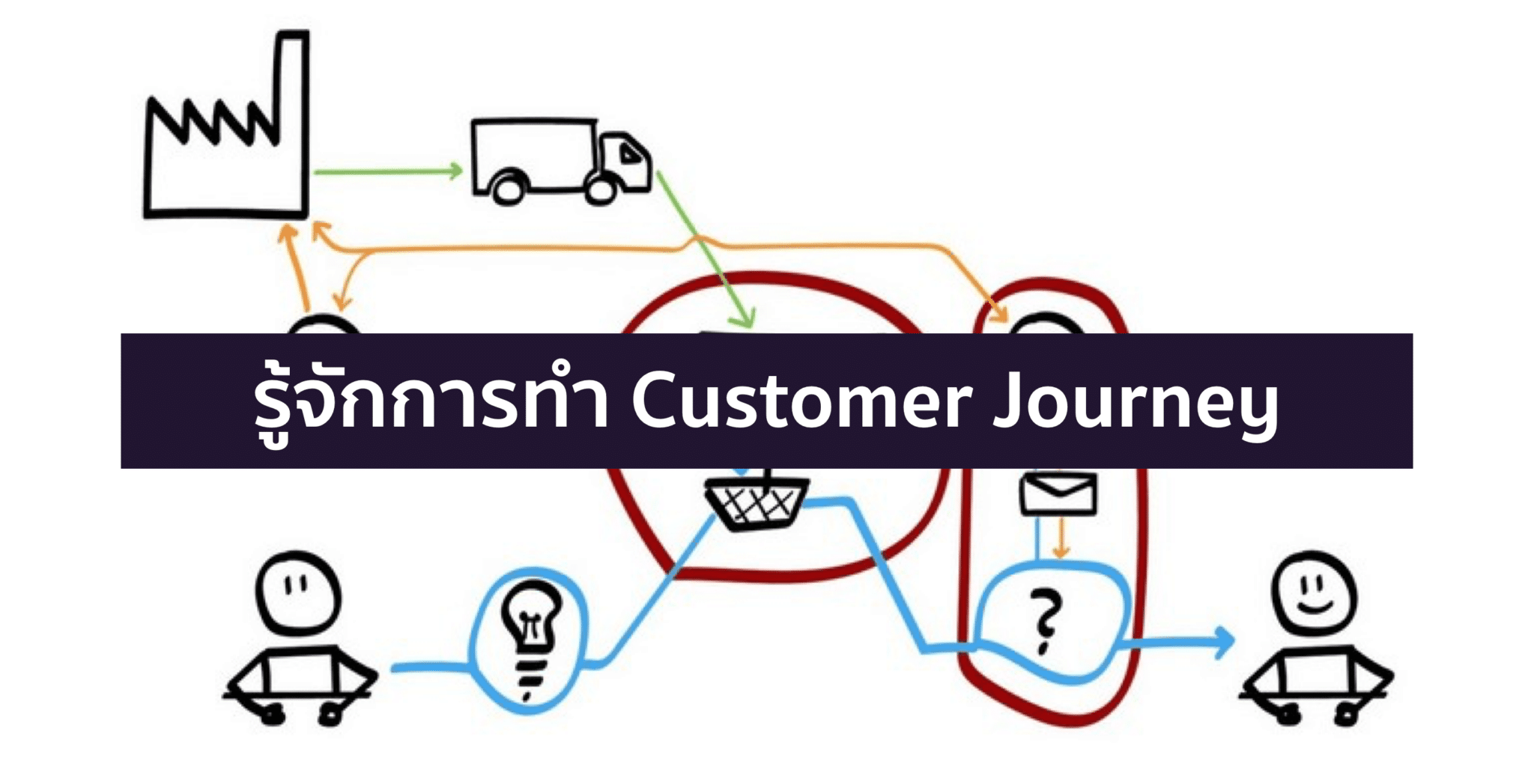 Customer journey – เริ่มจากไหน ยังไงดี?