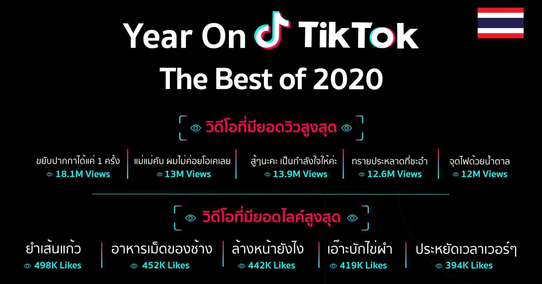 สรุป TikTok 2020 ทุกแฮชแท็กฮิต ครีเอเตอร์ฮอต เพลงดัง และทุกเรื่องที่คุณต้องรู้