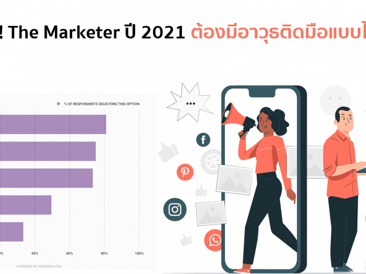Digital Marketing Skills & Tools ที่นักการตลาดต้องมีในปี 2021