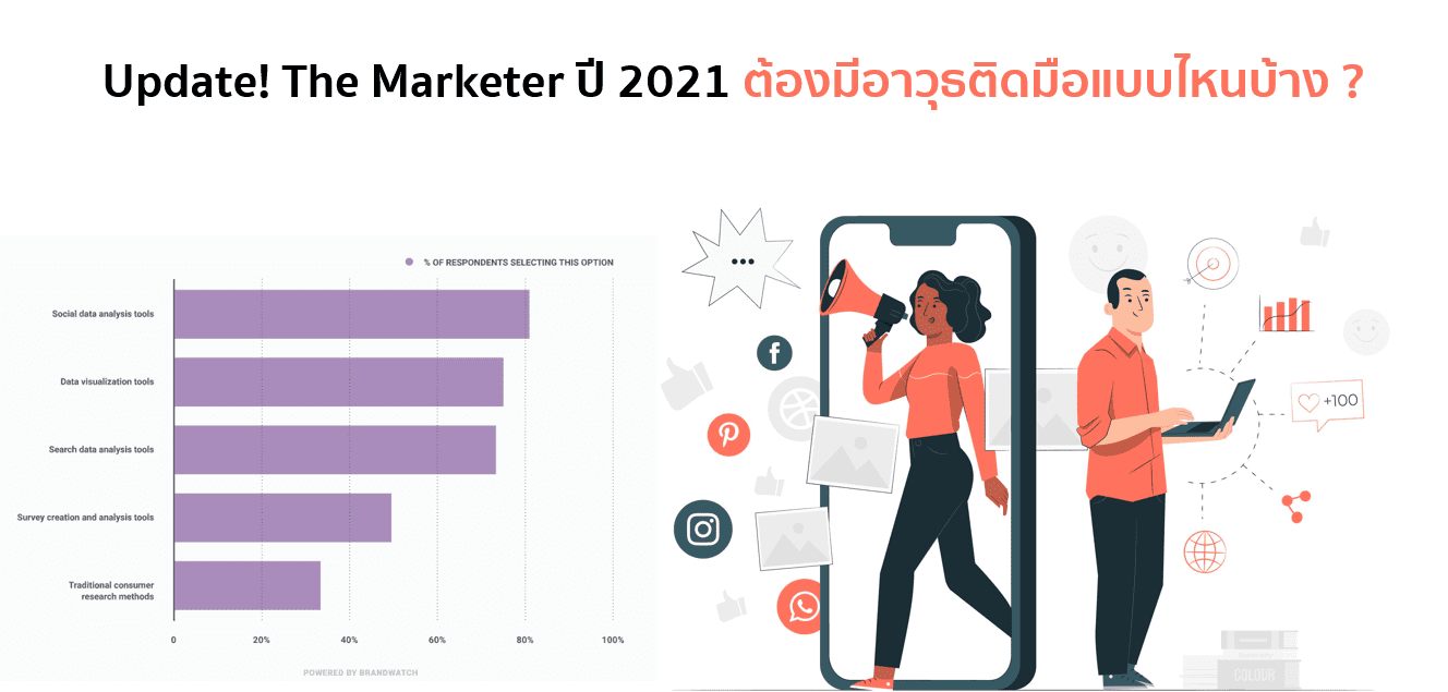 Digital Marketing Skills & Tools ที่นักการตลาดต้องมีในปี 2021