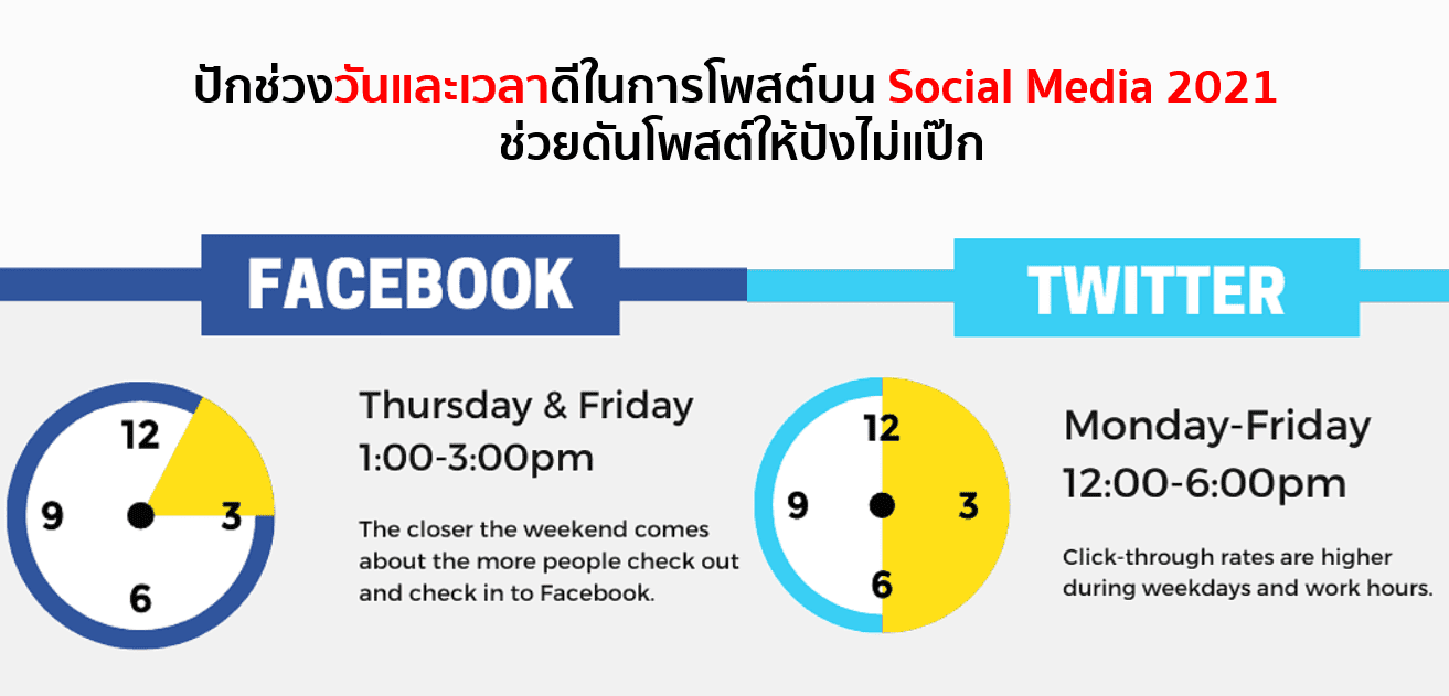 ปักเวลาโพสต์ Facebook Instagram 2021 ที่ดีที่สุด