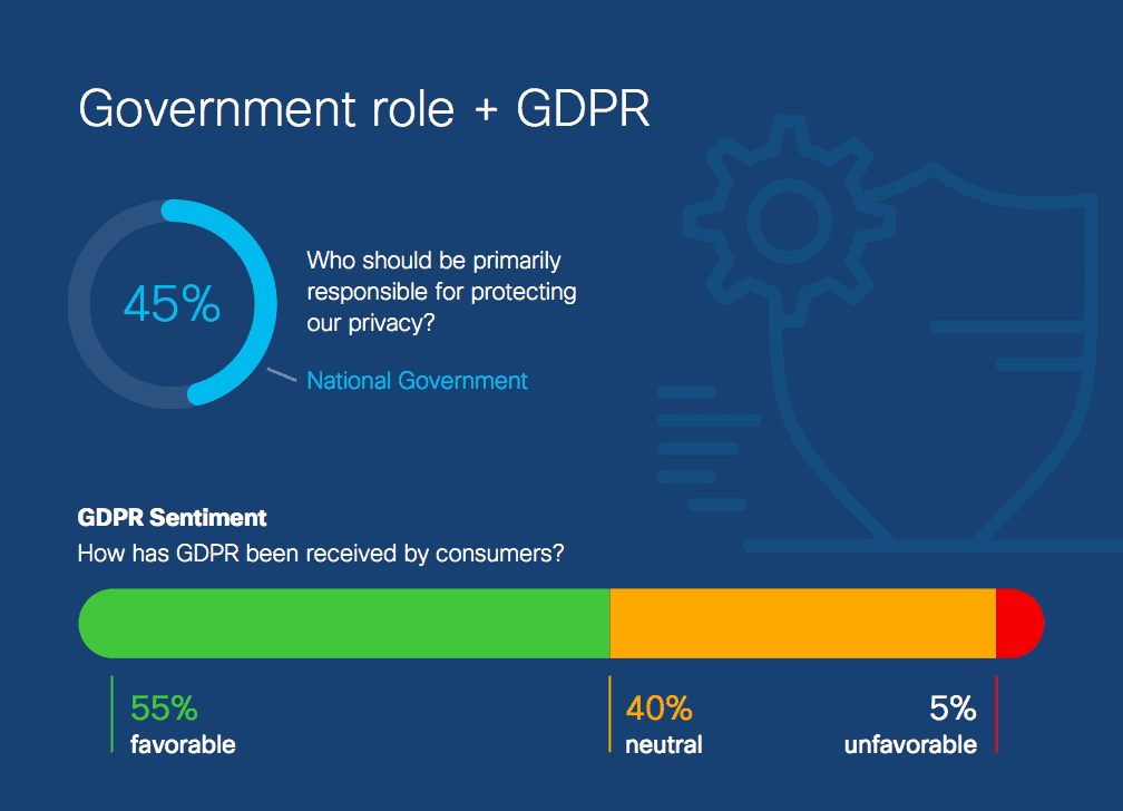 รายงานเรื่อง Personal data จาก Cisco ผู้บริโภคยุค Data กลุ่มใหม่ Privacy Actives พร้อมเปลี่ยนแบรนด์ถ้าละเลย Data Privacy , GDPR หรือ PDPA