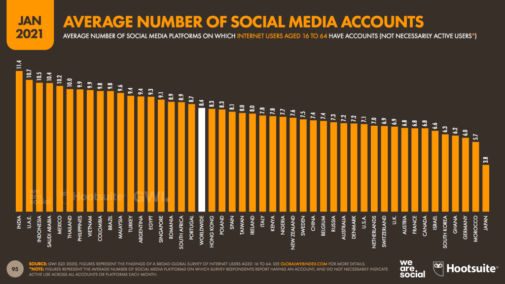 สรุปประเด็นสำคัญจากรายงาน Digital Stat Thai 2021 ของ We Are Social ที่นักการตลาดต้องรู้ ถึงพฤติกรรมการออนไลน์ของคนไทยที่เปลี่ยนไปเพราะโควิด