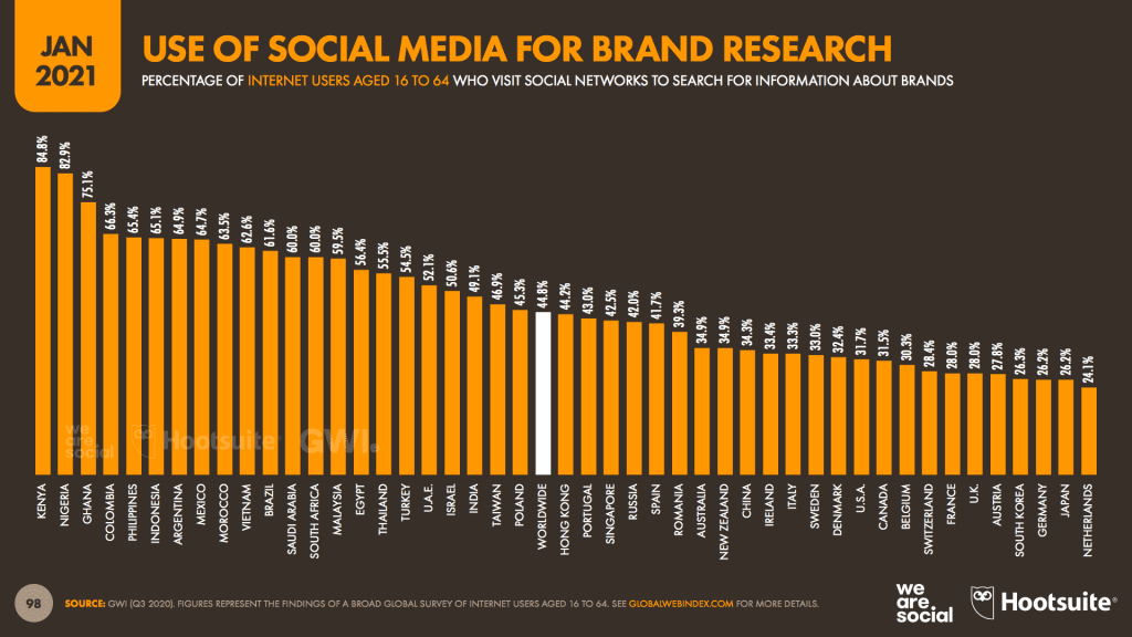 สรุปประเด็นสำคัญจากรายงาน Digital Stat Thai 2021 ของ We Are Social ที่นักการตลาดต้องรู้ ถึงพฤติกรรมการออนไลน์ของคนไทยที่เปลี่ยนไปเพราะโควิด