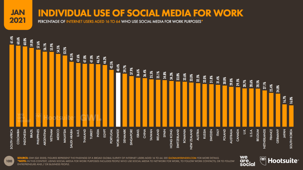 สรุปประเด็นสำคัญจากรายงาน Digital Stat Thai 2021 ของ We Are Social ที่นักการตลาดต้องรู้ ถึงพฤติกรรมการออนไลน์ของคนไทยที่เปลี่ยนไปเพราะโควิด