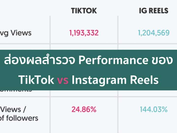 TikTok vs Instagram Reels –  สำรวจ KPI ความต่างของคู่นี้