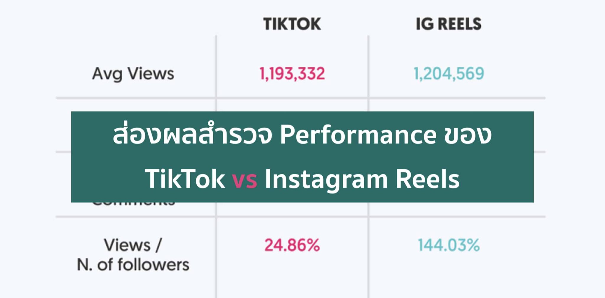 TikTok vs Instagram Reels –  สำรวจ KPI ความต่างของคู่นี้