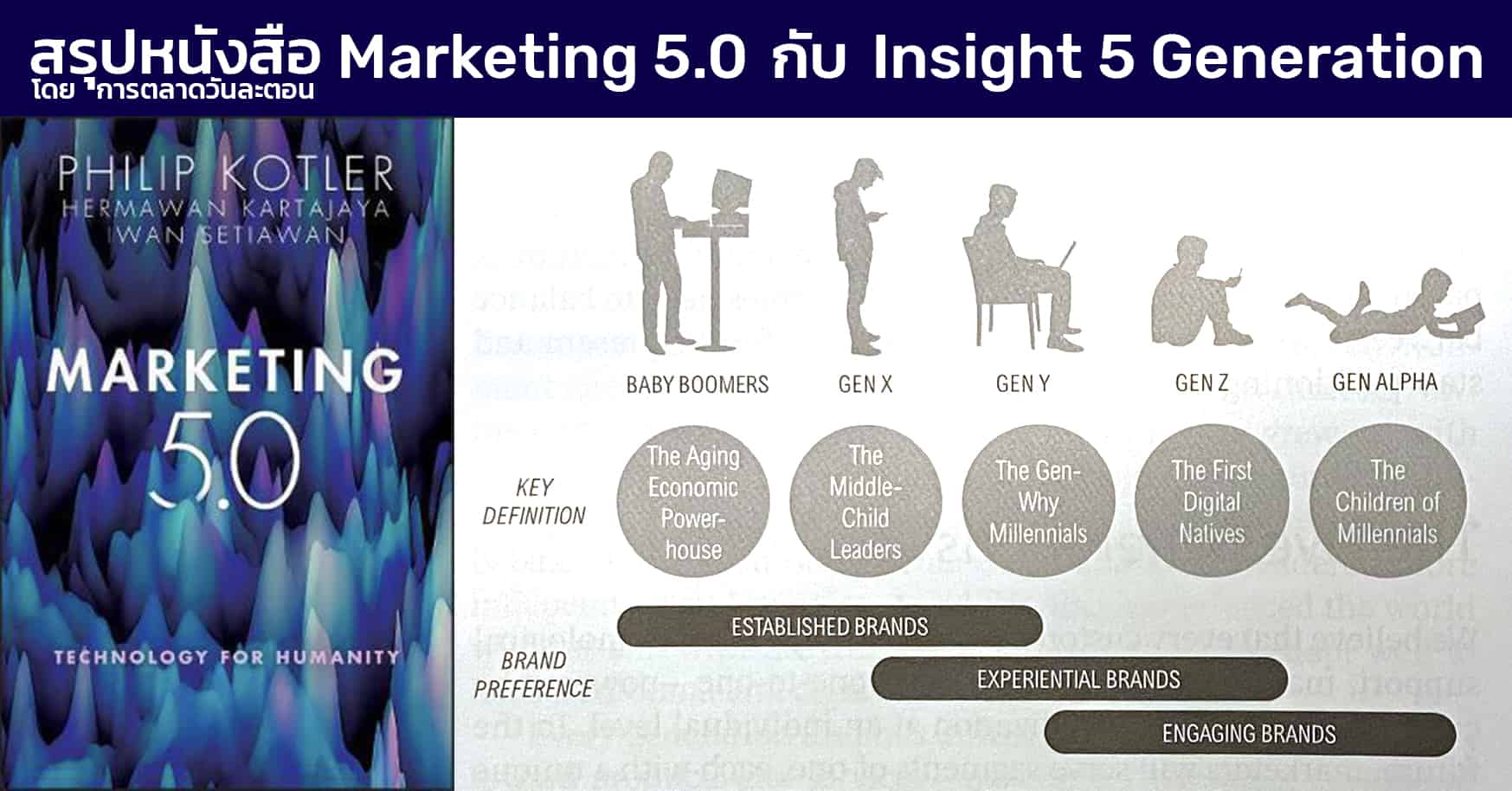 สรุปหนังสือ Marketing 5.0 Philip Kotler กับ Insight ทุก Generation 2021