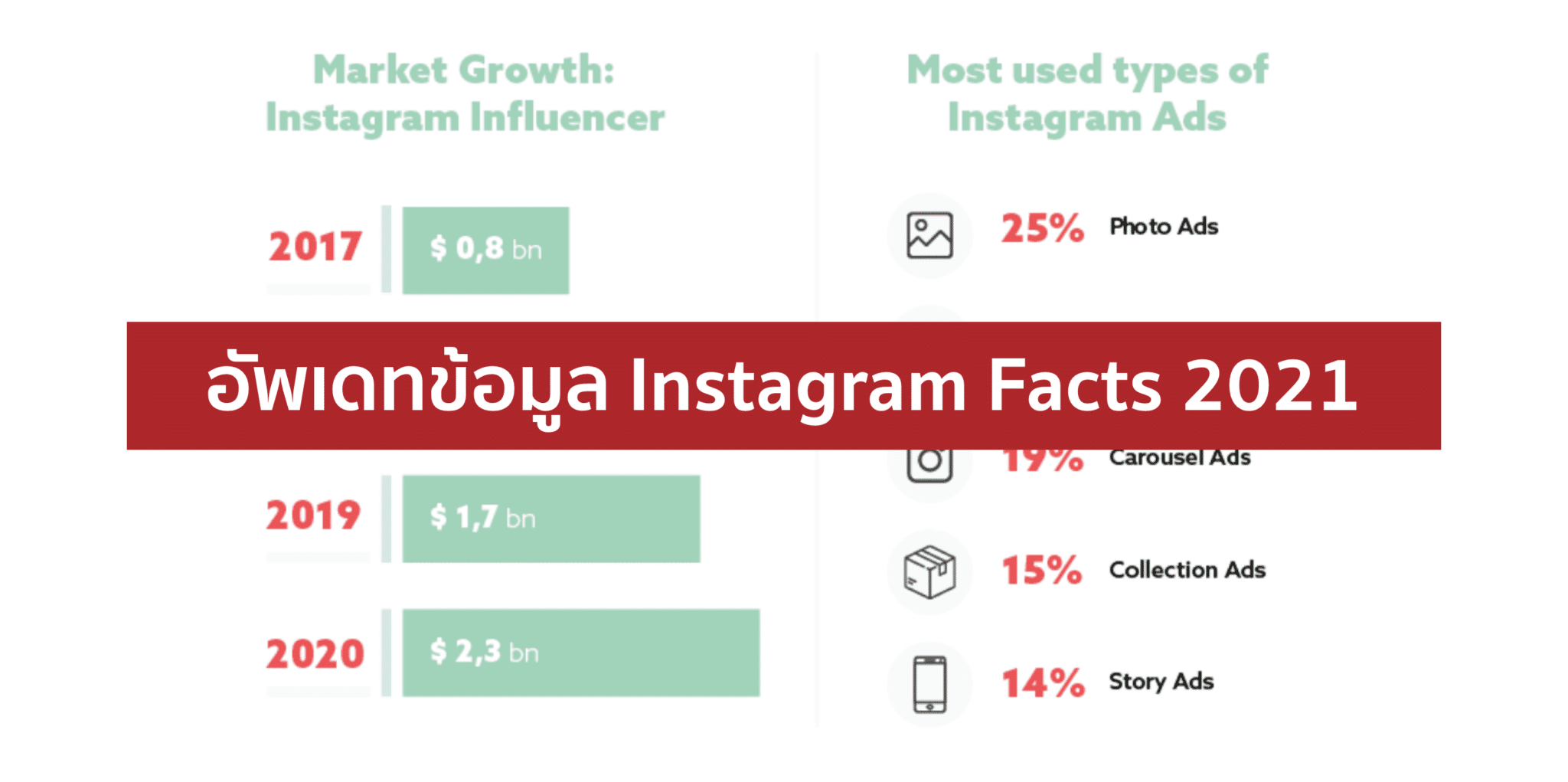 Instagram Stat 2021 – ทุกข้อที่ควรรู้เกี่ยวกับ IG ปี 2021